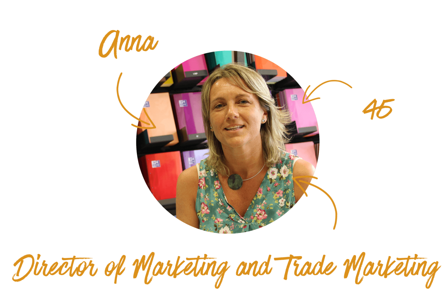 Anna Director of maketing and Trade marketing