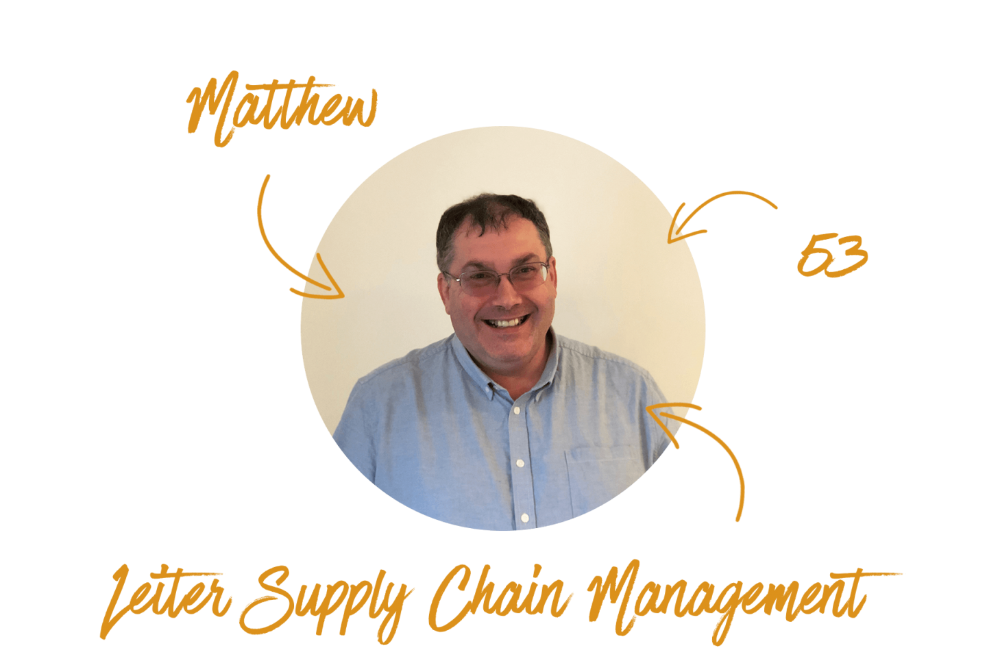 Matthew Hamelin Brands Ltd Supply Chain Management